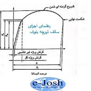 دوره راهنمای اجرای سقف های تیرچه و بلوک