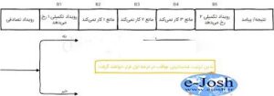  تجزیه تحلیل درخت واقعه ET